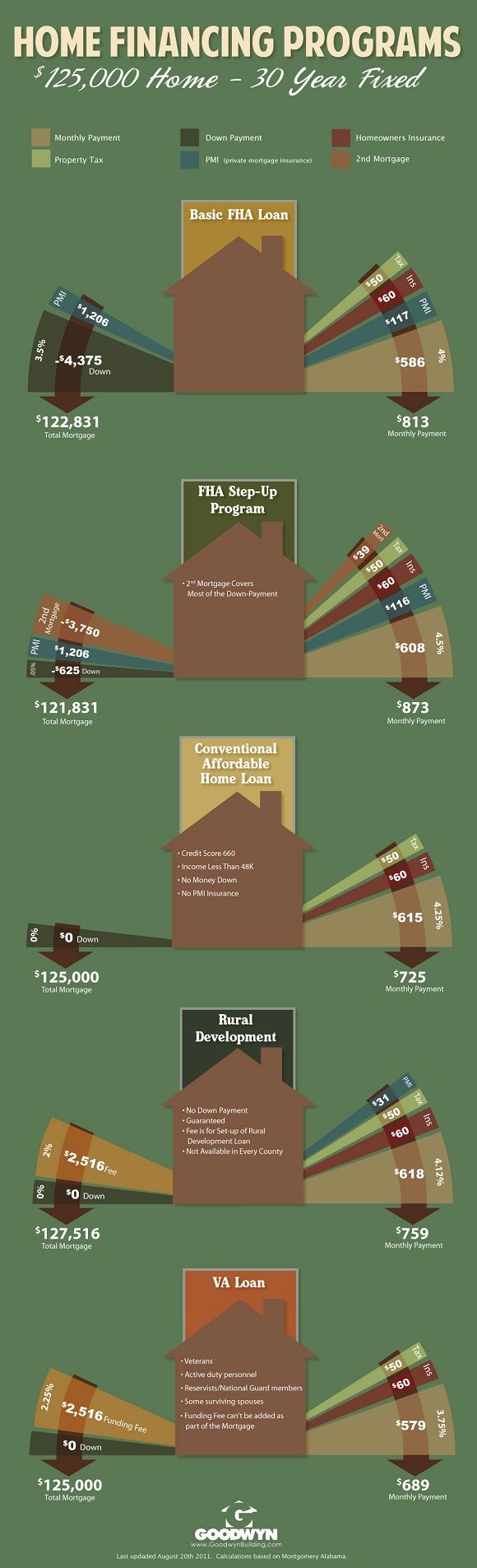 Credit Score needed in 2014 for a Kentucky Mortgage Loan Approval for a USDA, RHS, RD, FHA, VA, Fannie Mae and KHC Loan in Ky