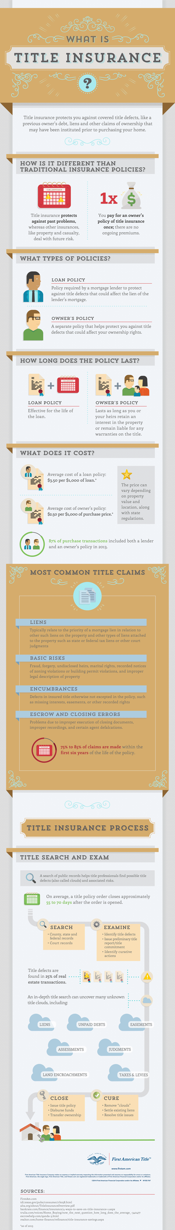 fa-what-is-title-insurance