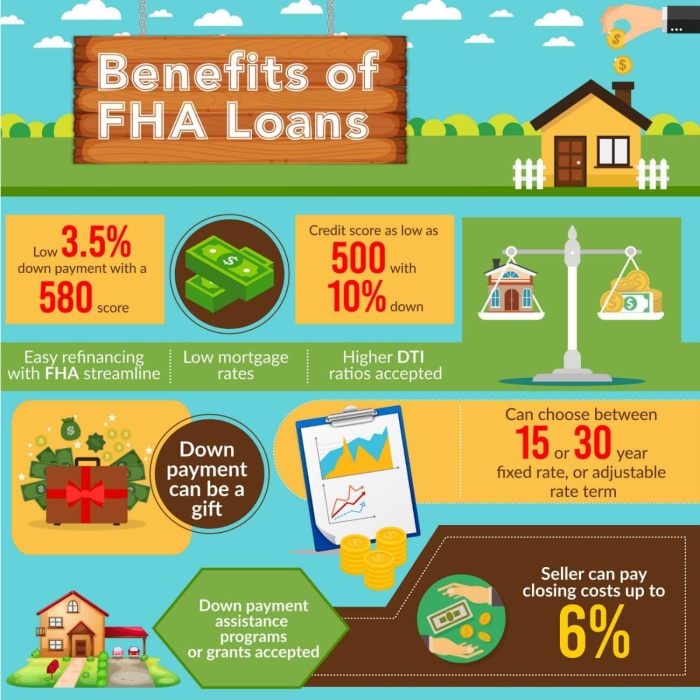 Kentucky FHA Loan Requirements for 2019