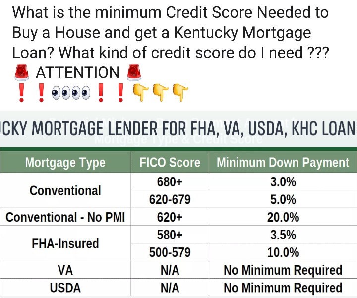 Credit Score Needed to Buy A Home In Kentucky?