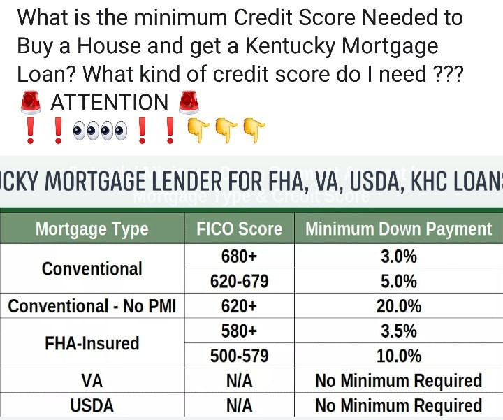 Credit Score Requirements for Mortgage Loan