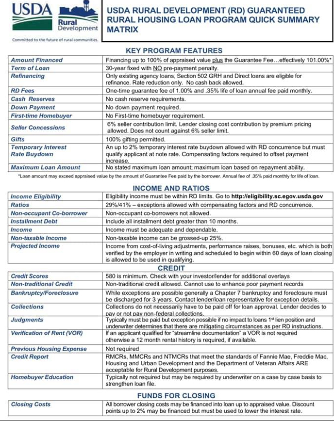 Kentucky USDA Rural Housing Mortgage Guidelines
