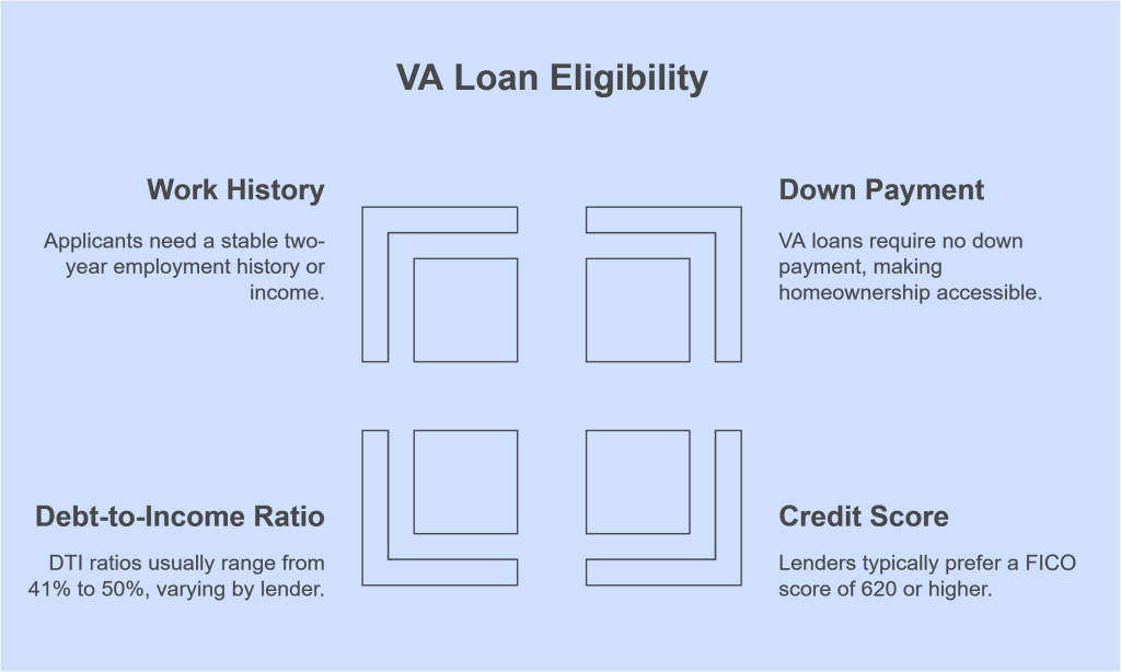 Kentucky VA Home Loan Information for Kentucky Homebuyers looing to get a VA loan