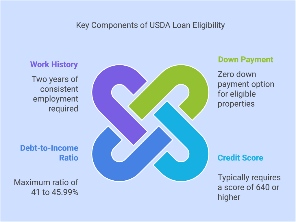 Kentucky USDA Mortgage Lender. Kentucky Rural Housing Lender.
USDA Mortgage Rural Housing Loan