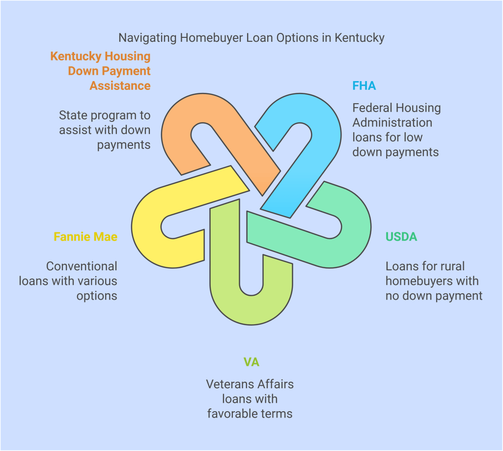 Kentucky First Time Home Buyer Programs Louisville Kentucky and Jefferson County Kentucky