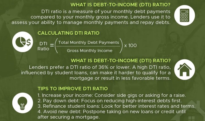 Debt-to-Income (DTI) ratio requirements for ​Kentucky FHA, VA, USDA, and conventional mortgage loans