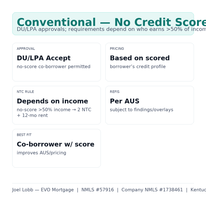 No Score Conventional Mortgage Loan Approval in Kentucky 