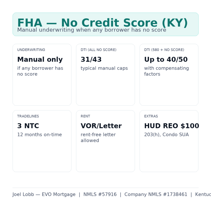 No Credit Score FHA Loan in Kentucky