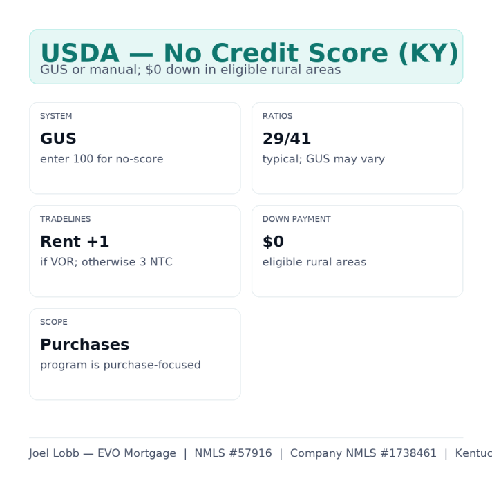 No score USDA Loans In Kentucky 