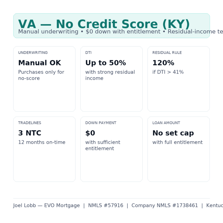 No Credit Score VA loan Approval in Kentucky 