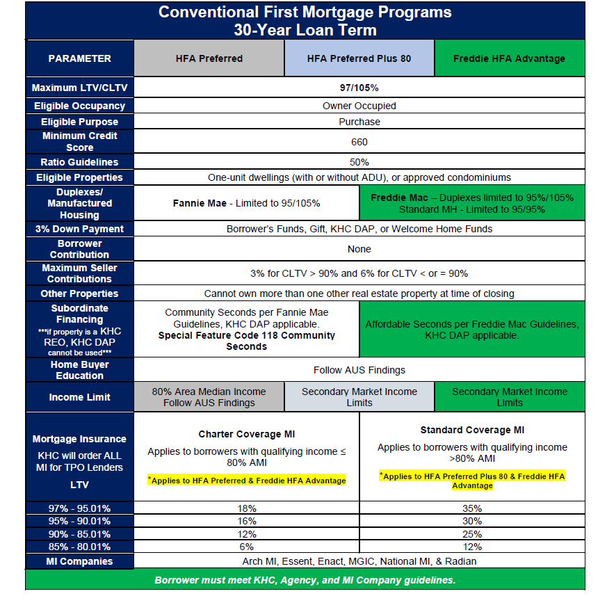 Kentucky first time home buyer programs, Kentucky down payment assistance, KHC loan program, FHA loan Kentucky, USDA loan Kentucky, VA loan Kentucky, first time home buyer Kentucky, Kentucky housing programs