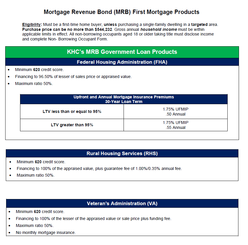 Kentucky first time home buyer programs, Kentucky down payment assistance, KHC loan program, FHA loan Kentucky, USDA loan Kentucky, VA loan Kentucky, first time home buyer Kentucky, Kentucky housing programs