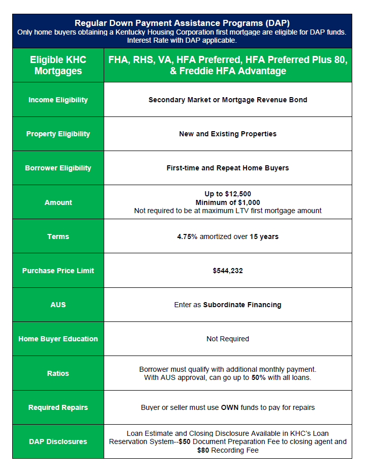 Kentucky first time home buyer programs, Kentucky down payment assistance, KHC loan program, FHA loan Kentucky, USDA loan Kentucky, VA loan Kentucky, first time home buyer Kentucky, Kentucky housing programs