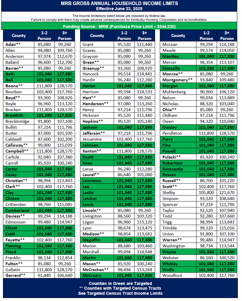 Kentucky first time home buyer programs, Kentucky down payment assistance, KHC loan program, FHA loan Kentucky, USDA loan Kentucky, VA loan Kentucky, first time home buyer Kentucky, Kentucky housing programs