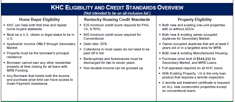 Kentucky first time home buyer programs, Kentucky down payment assistance, KHC loan program, FHA loan Kentucky, USDA loan Kentucky, VA loan Kentucky, first time home buyer Kentucky, Kentucky housing programs