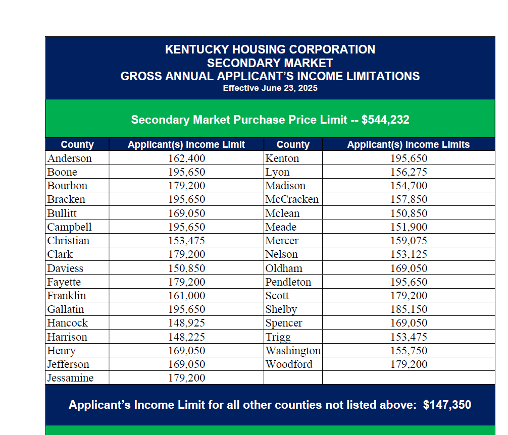 Kentucky first time home buyer programs, Kentucky down payment assistance, KHC loan program, FHA loan Kentucky, USDA loan Kentucky, VA loan Kentucky, first time home buyer Kentucky, Kentucky housing programs